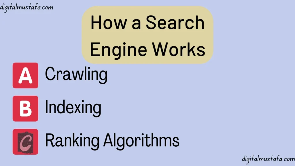 How a Search Engine Works 