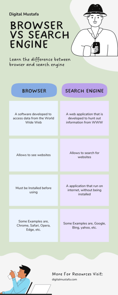 difference between a browser and a search engine