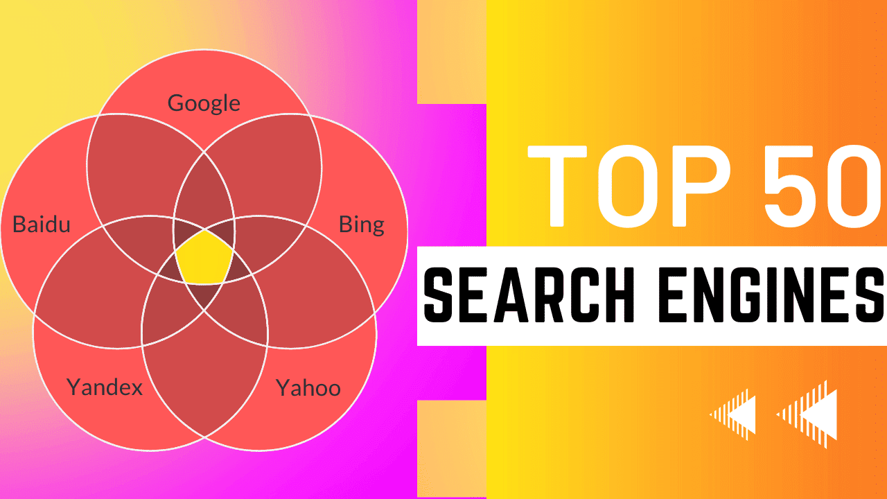 List Of Top 50 Search Engines In 2023