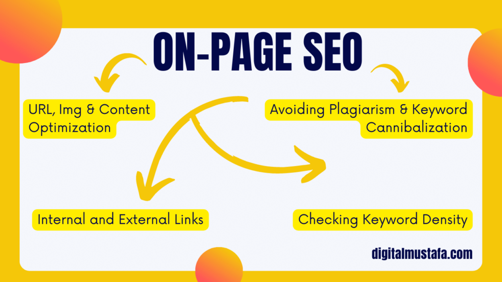 Examples of On-Page SEO