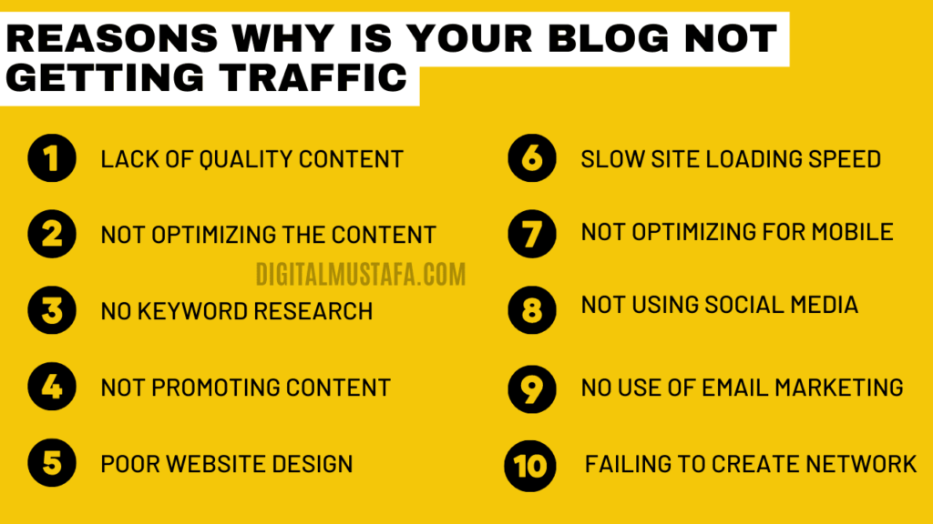 png infographic on 10 Reasons Why Is Your Blog Not Getting Traffic in 2023